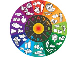 vitamin-wheel