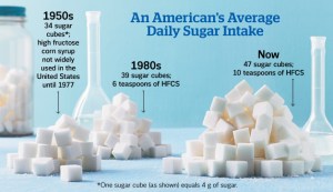 Daily sugar use