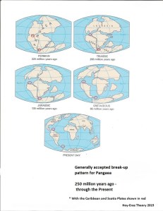 Pangaea Summary