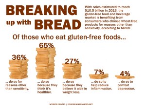 gluten-free-mintel-infographic-