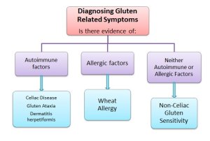 gluten-related-symptoms