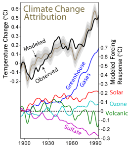 GW Climate_Change_Attribution Stanford