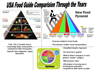 WHEAT USDA Food-Guide-Comparision-Through-the-Years