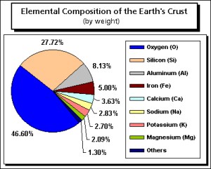 minerals in crust geog.ucsb.edu