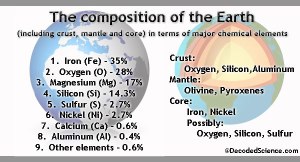 minerals in earth