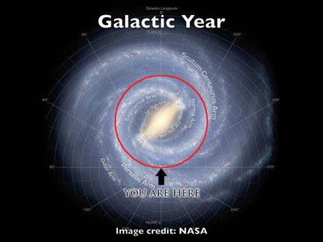 galactic-year